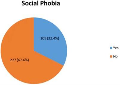 The prevalence and determinants of social anxiety disorder among people living with HIV/AIDS in Southwestern Ethiopia: a cross-sectional study